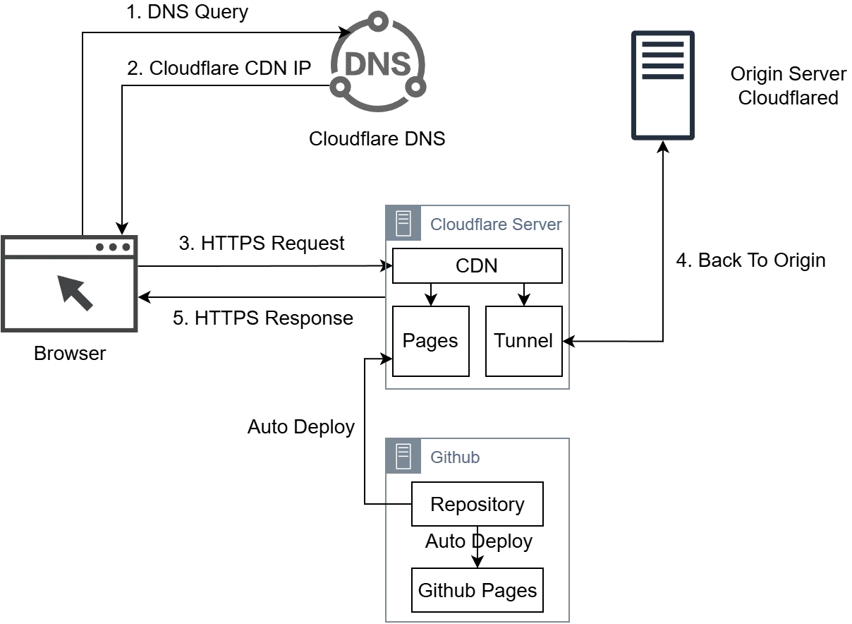 cloudflare.webp